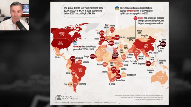 The Global Debt Crisis Is Just A Side Show...This Is The Main Event