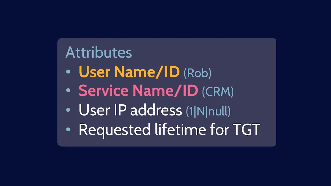 Kerberos Authentication Explained | A deep dive