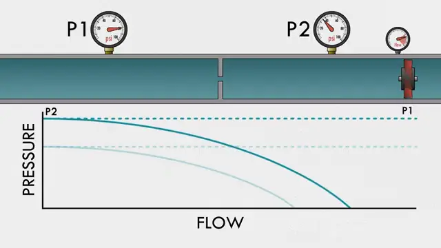The Hidden Engineering of Pressure Regulators