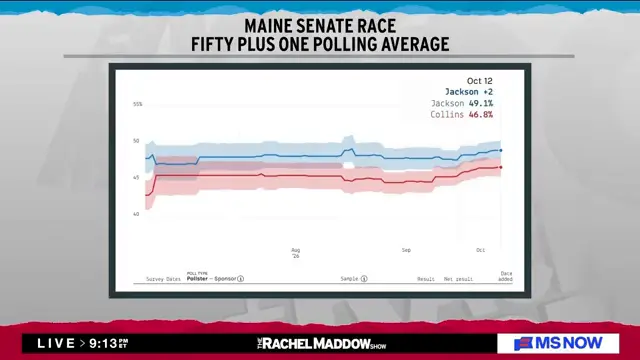 Maddow: Desperation creeps in as Trump's polls turn catastrophic