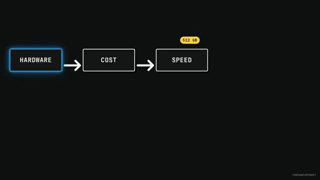 Every Way to Get 512GB of VRAM for Local AI (at Full Context)