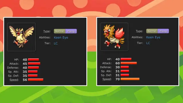 Top 10 Pokemon That Were Screwed Over In Fire Red & Leaf Green