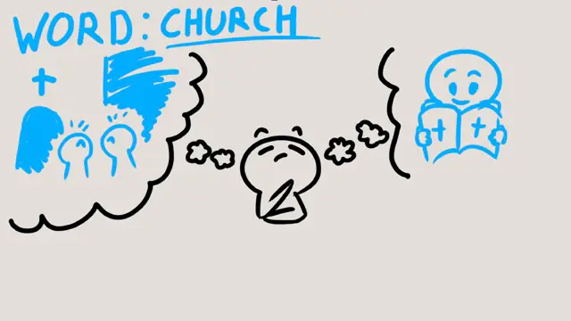Is Your View of Christianity CORRECT? Take this Quiz