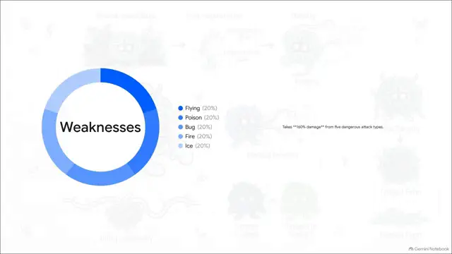 A Tangela Deep Dive