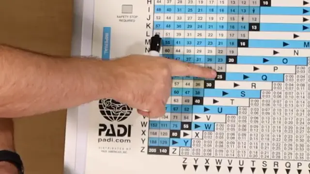 Learn PADI Recreational Dive Planner in under 5 minutes!