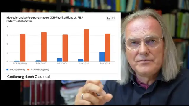 The PISA Fraud? Why the results cannot be right