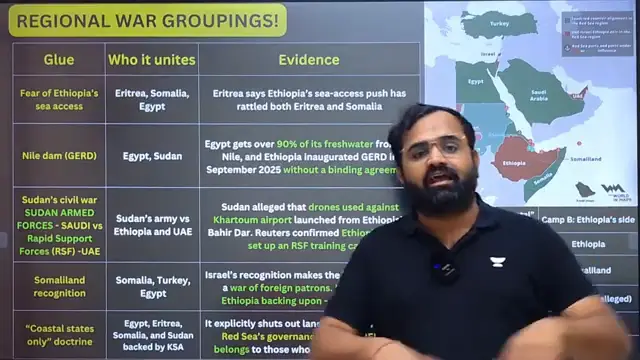 ETHIOPIA-ERITREA WAR TURNS INDIA VS PAKISTAN | Makkah Pact Arms Somalia, Jaishankar Lands | Kinjal