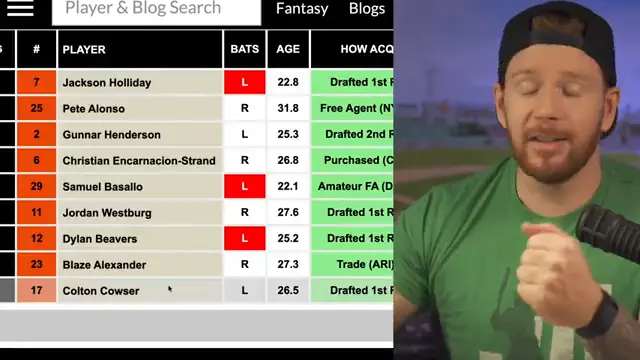MLB Offseason Trade Candidates for Every Team