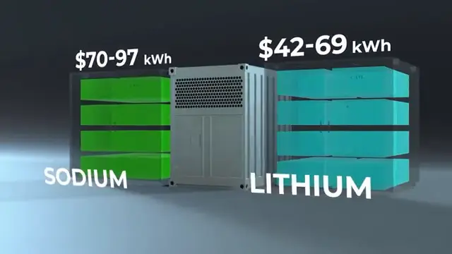 This Battery Lasts for 30 Years And China Just Put It on the Grid