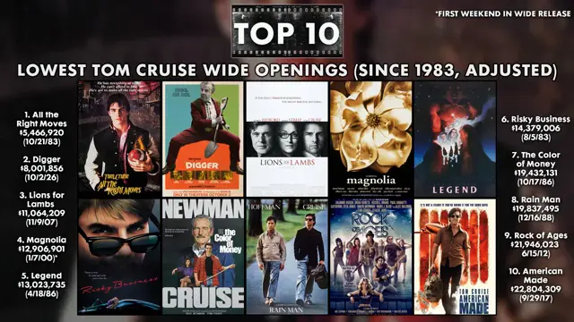 Digger Is An All-Time Box Office Flop - Charts with Dan!