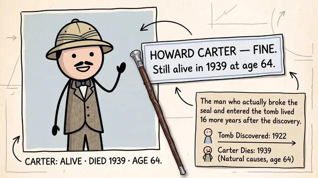 The History “Facts” You Were Never Supposed to Question