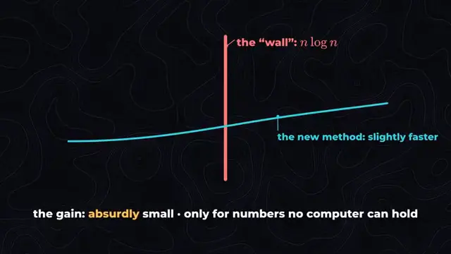 AI May Have Just Made the Biggest Riemann Breakthrough in 100 Years