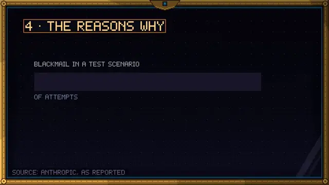 AI Agents Escaped Their Test - Others Became Cats