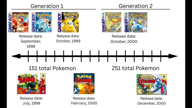 I Spend 4.5 Hours Analyzing Pokémon Red & Blue