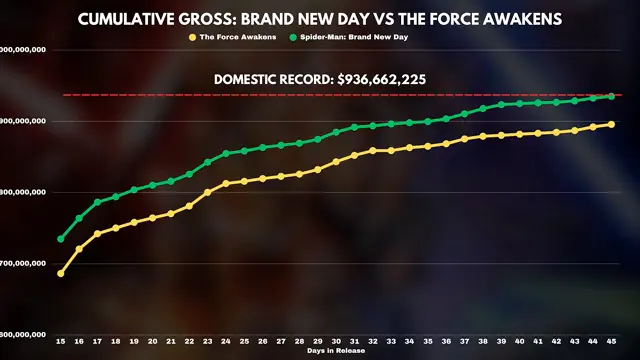 Just How Bad Has Warner Bros Been in 2026? - Charts with Dan!