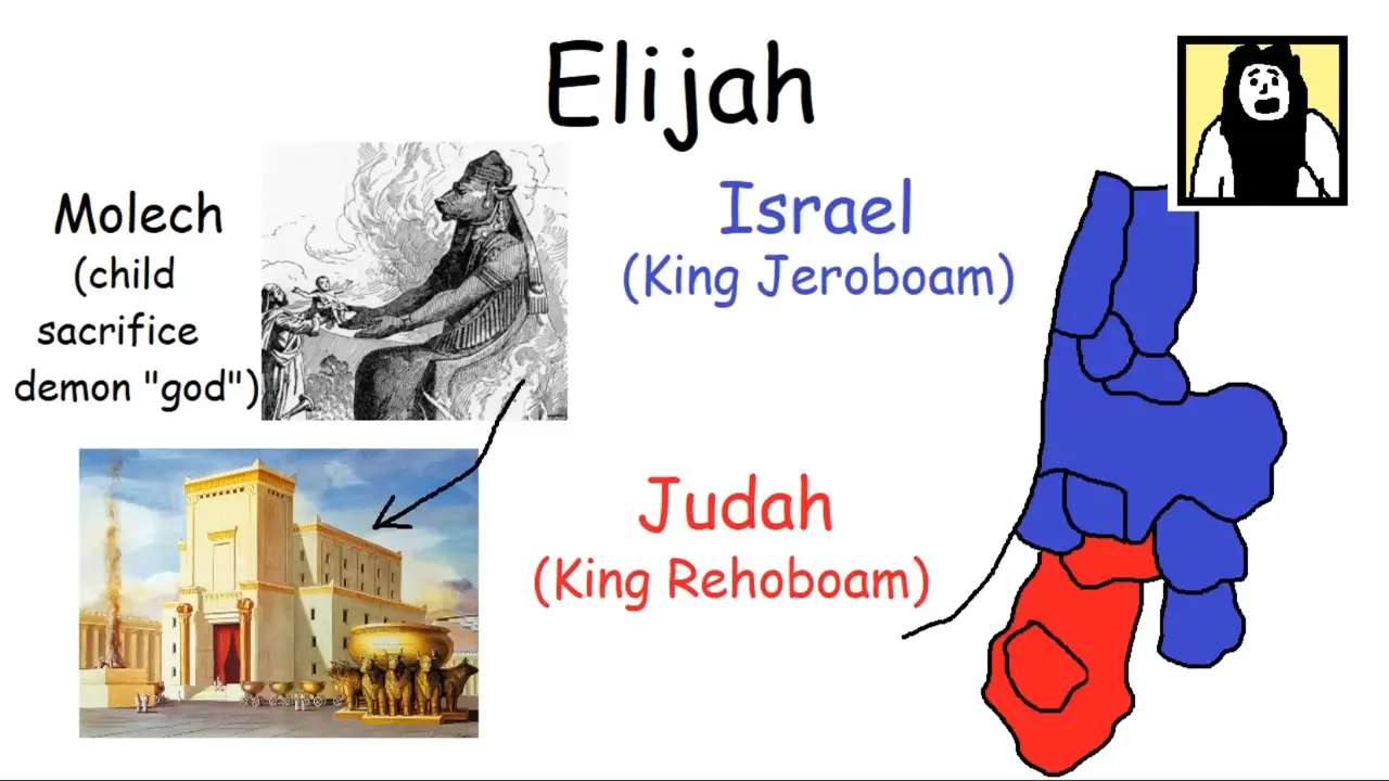Every Bible Character explained in 12 minutes