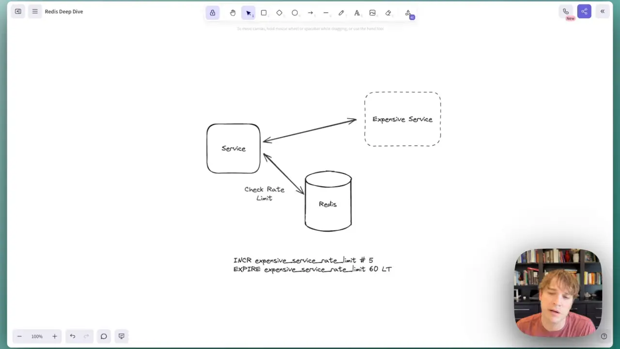 Redis Deep Dive w/ a Ex-Meta Senior Manager