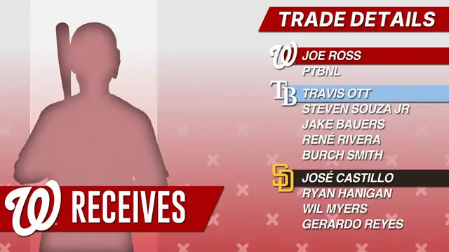 The Worst Trade From Every MLB Season Since 2010