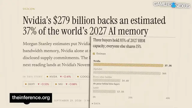 Disgusting Greed of AI Memory Companies: Micron's 90% Margin