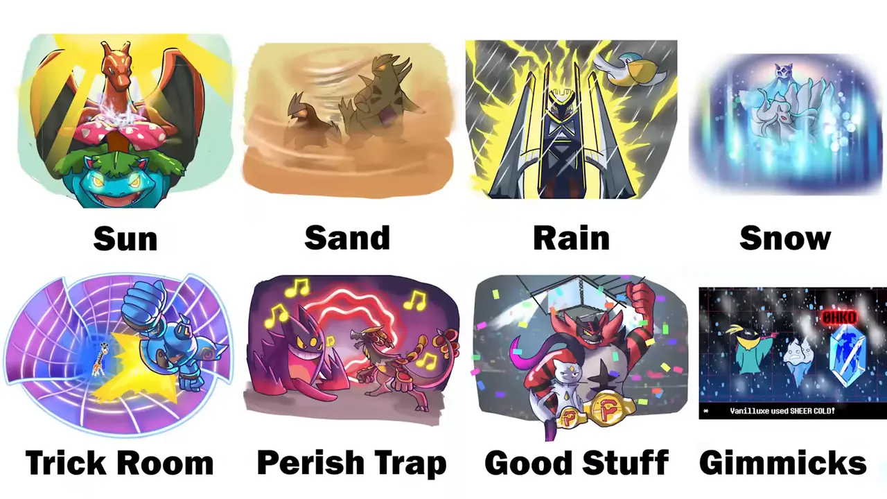 Every Broken Team In Pokemon Champions Explained In 16 Minutes