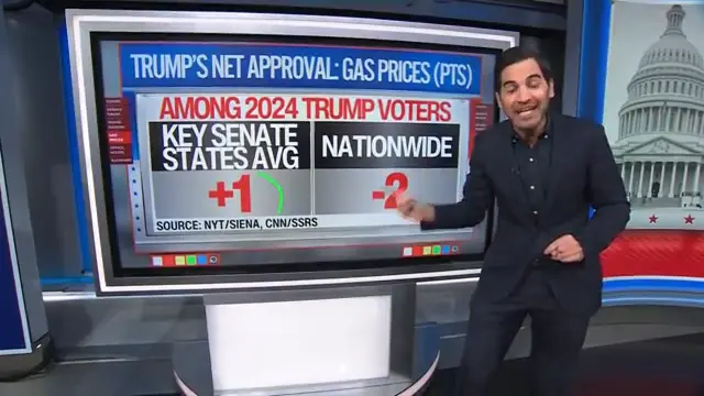 Midterm margins, key voter base flips & more | Enten roundup
